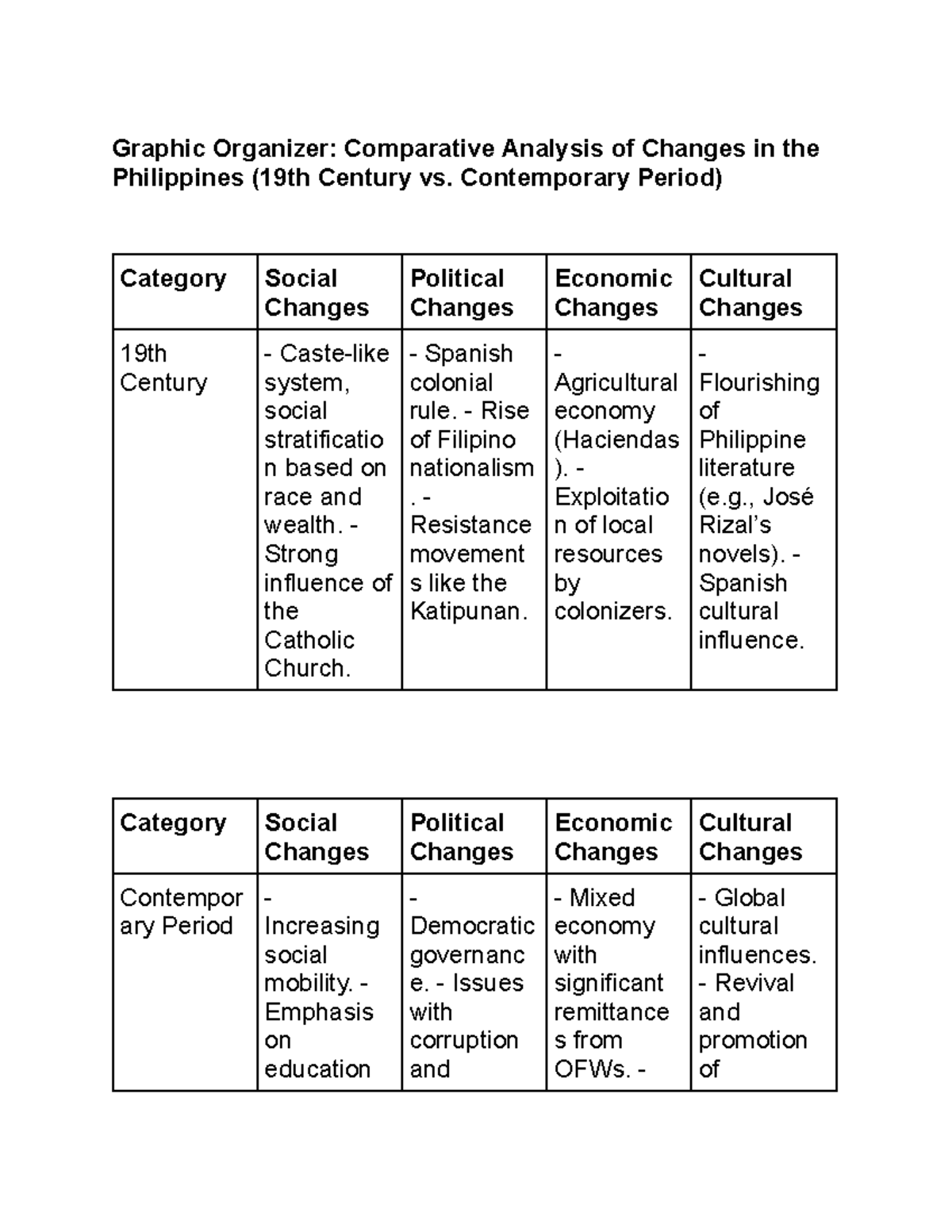 JD- Magbanua-Assessment Task 3 Indibidwal - Graphic Organizer ...