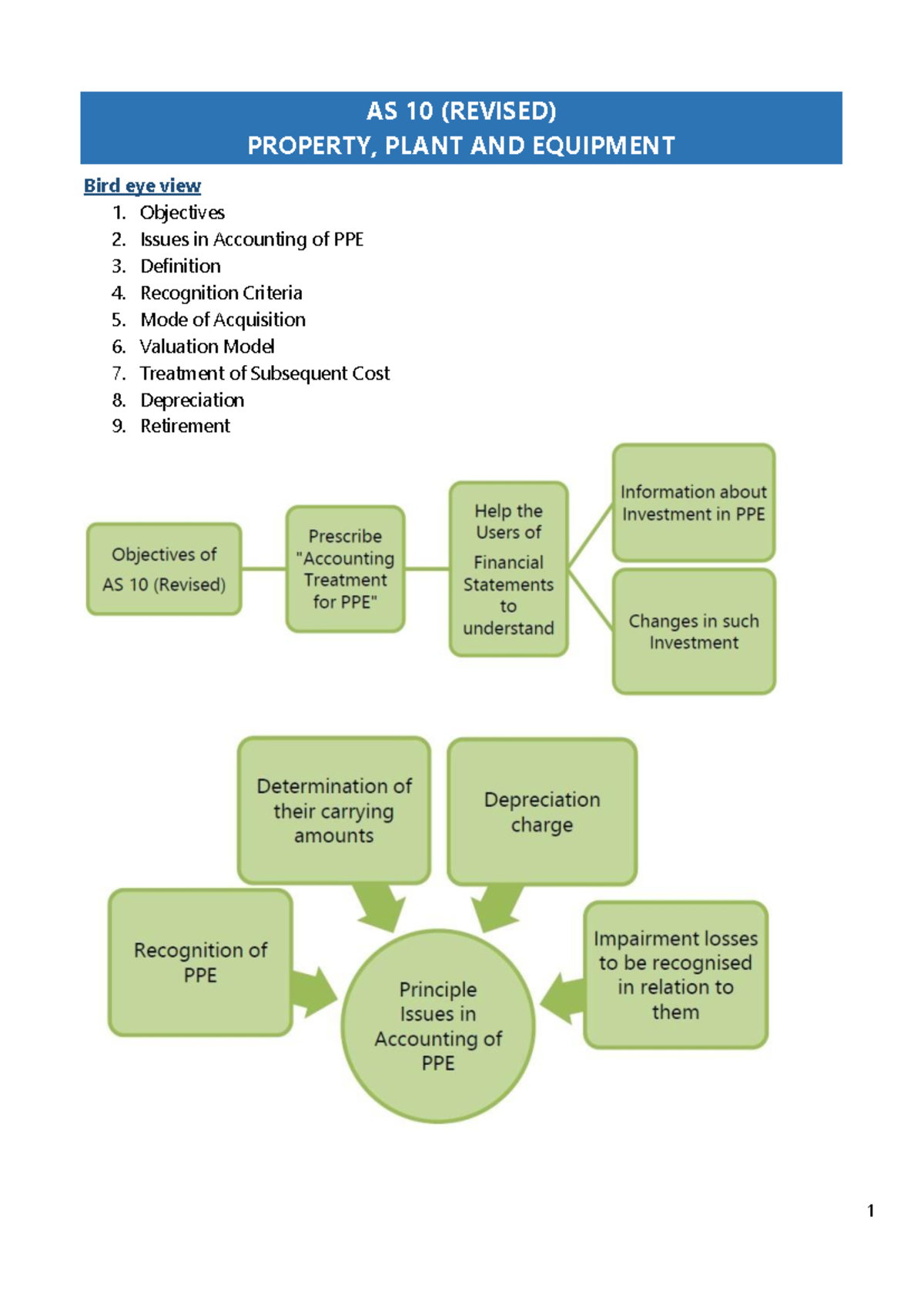 AS 10 - accounting standard - 1 AS 10 (REVISED) PROPERTY, PLANT AND ...