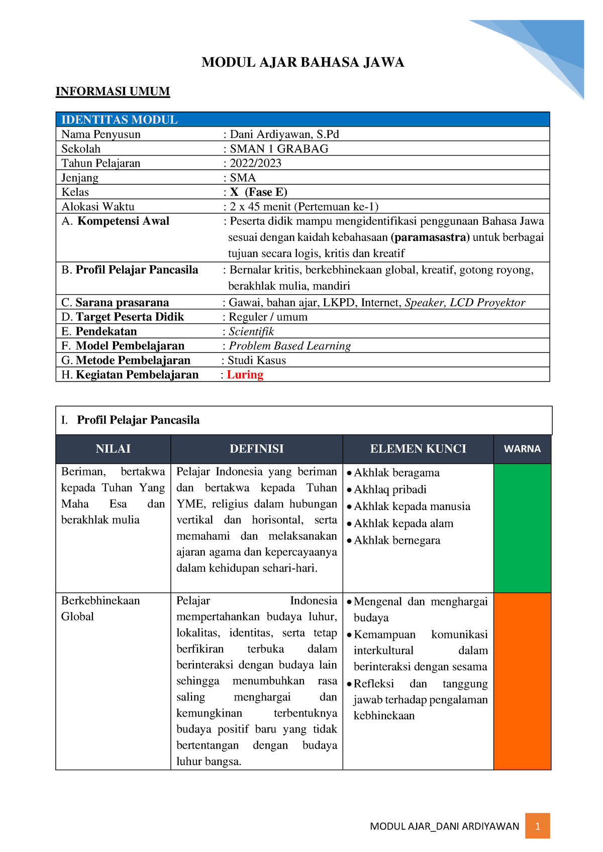 Modul Ajar Mata Pelajaran Bahasa Jawa - Pendidikan Bahasa Indonesia ...