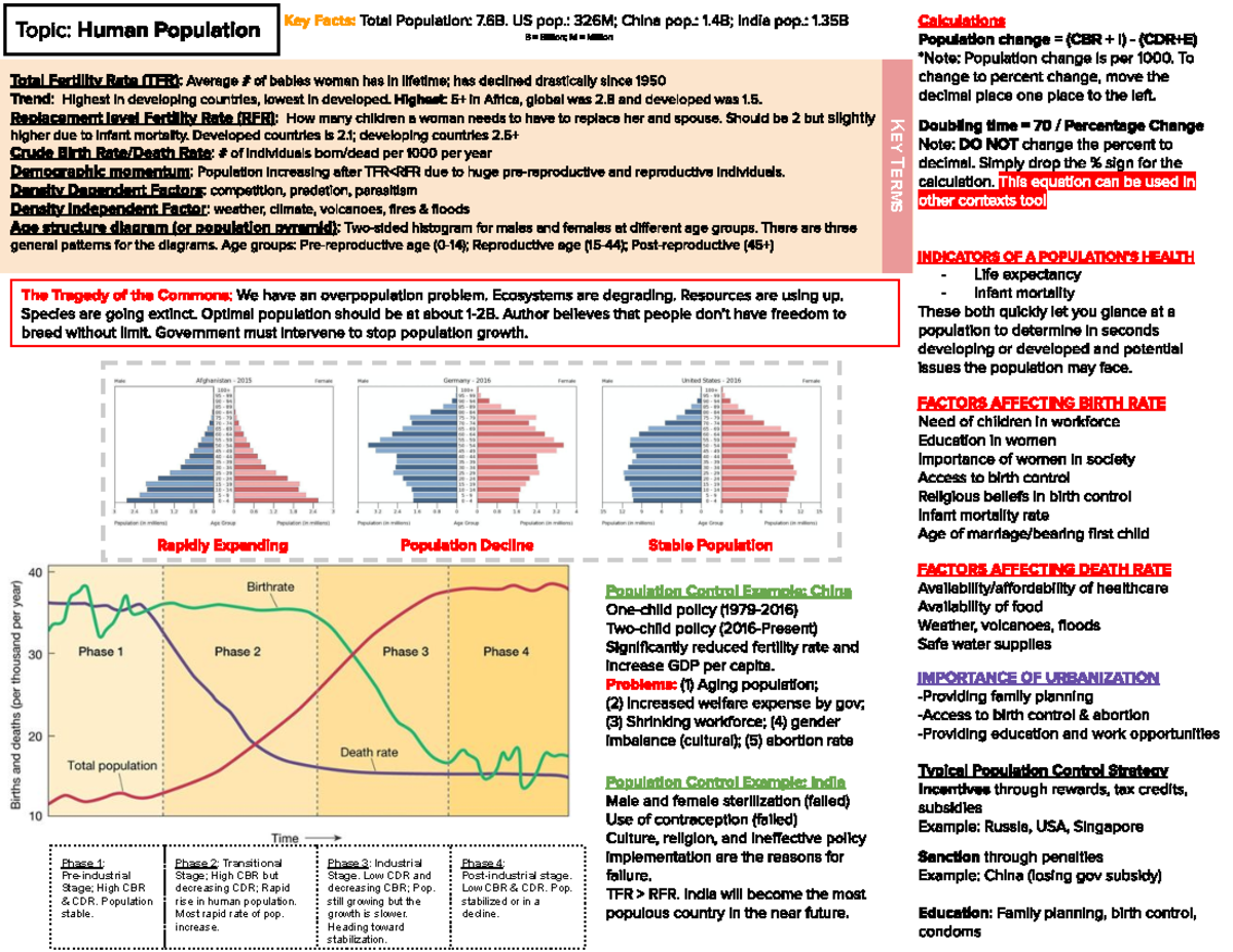 APES Content Cheat Sheet -  Phase 1:  Pre-industrial 