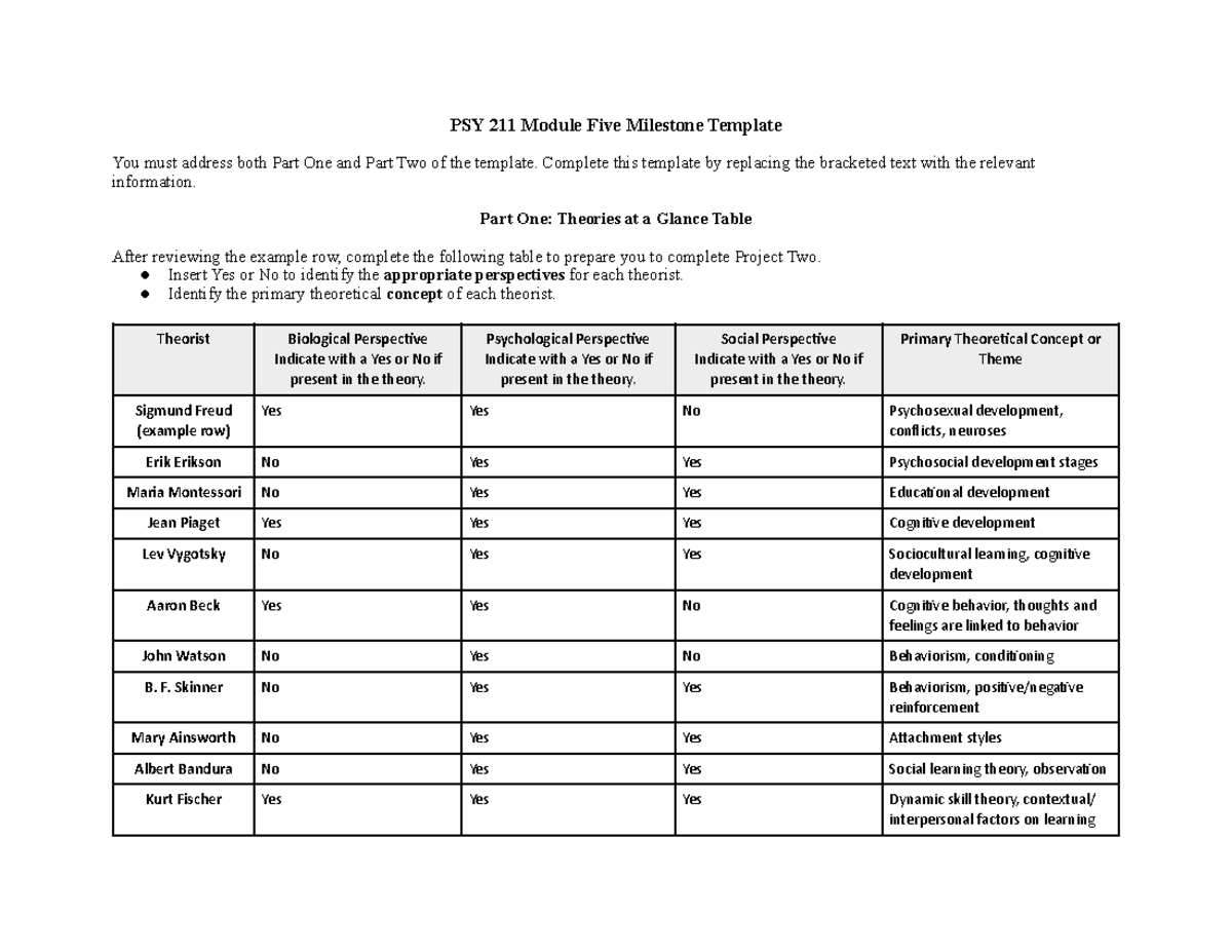 PSY 211 Module Five Milestone - Complete this template by replacing the