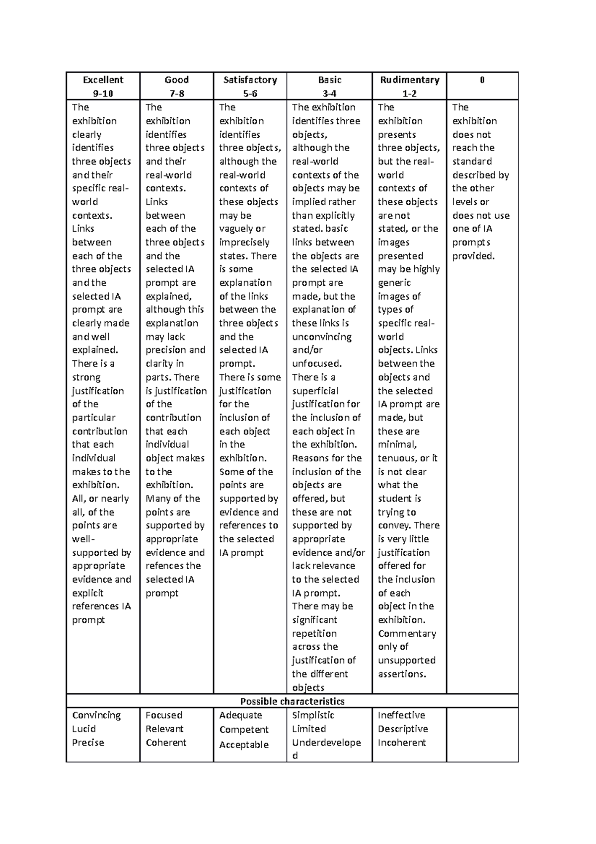 TOK expo rubric - Excellent 9- Good 7- Satisfactory 5- Basic 3 ...