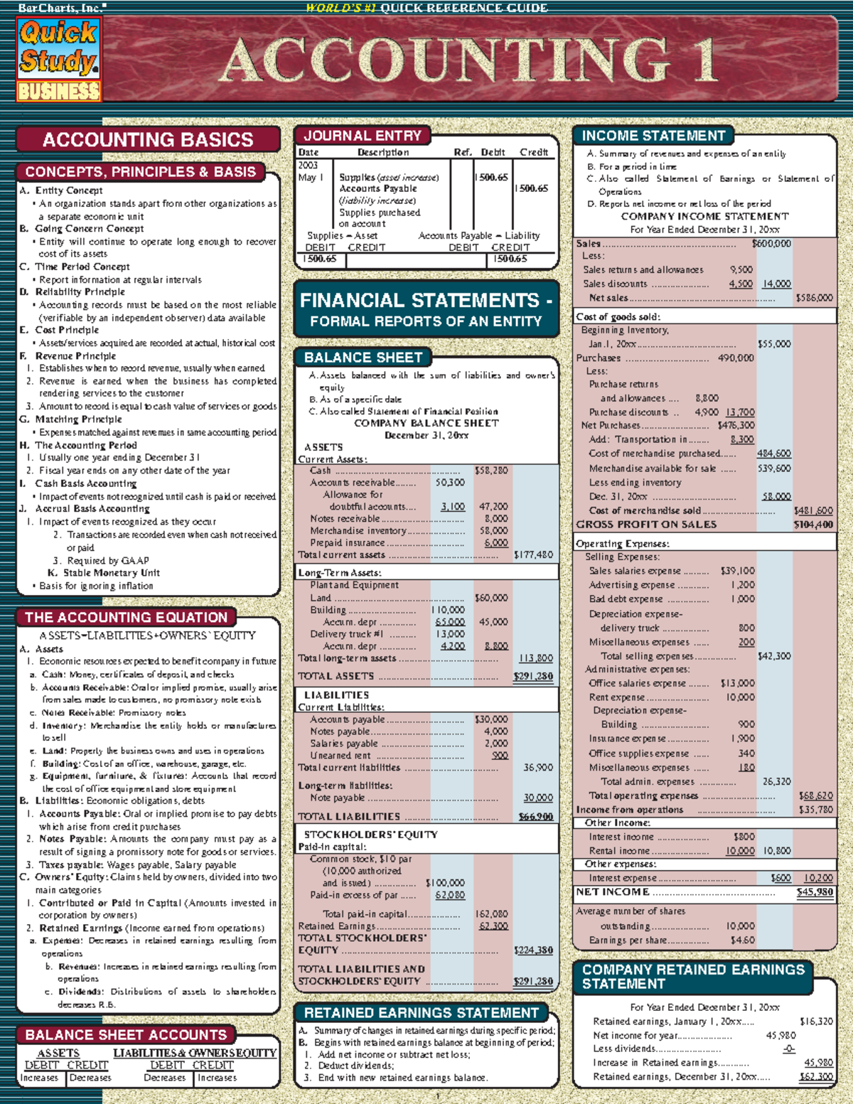 Accounting 1 - financial & accouting - CONCEPTS, PRINCIPLES & BASIS ...