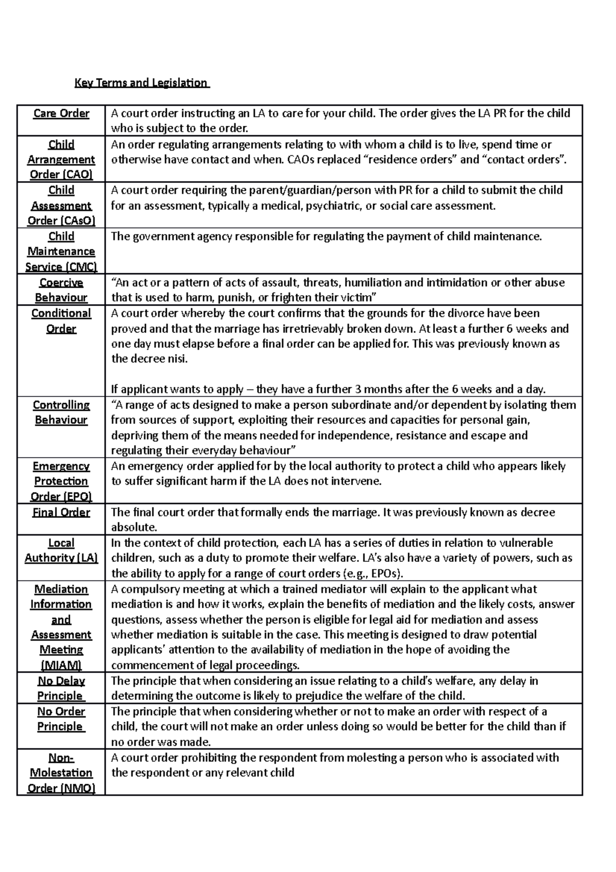 family-1-key-terms-and-legislation-key-terms-and-legislation-care