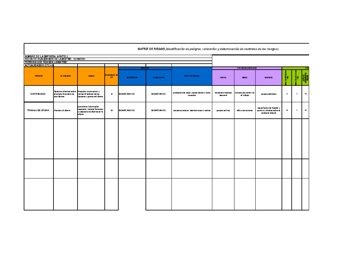 Matriz De Riesgos Complemento Necesario Pro Actualizacion Gtc Descripcion Clasificacion