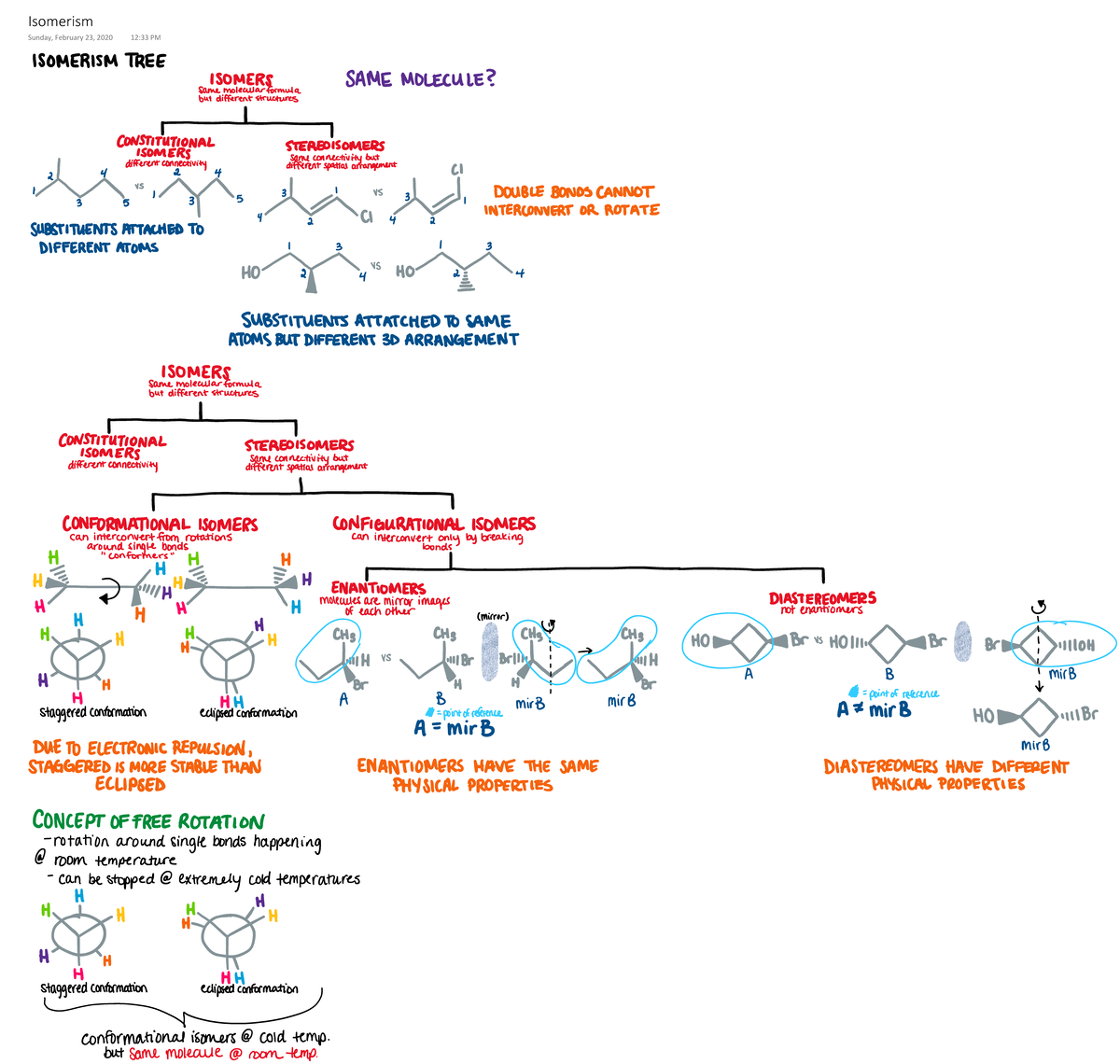 Isomerism Notes - Isomerism Sunday, February 23, 2020 12:33 PM ...