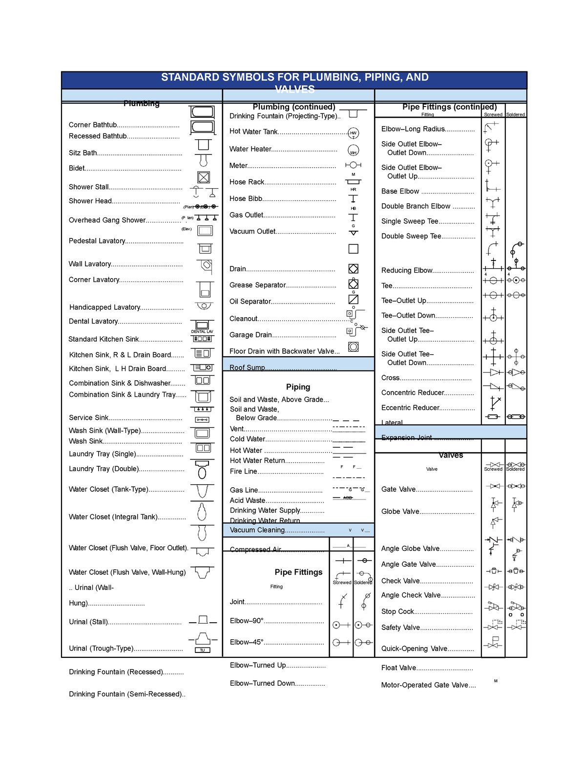 Basic-plumbing-symbolspdf - STANDARD SYMBOLS FOR PLUMBING, PIPING, AND ...