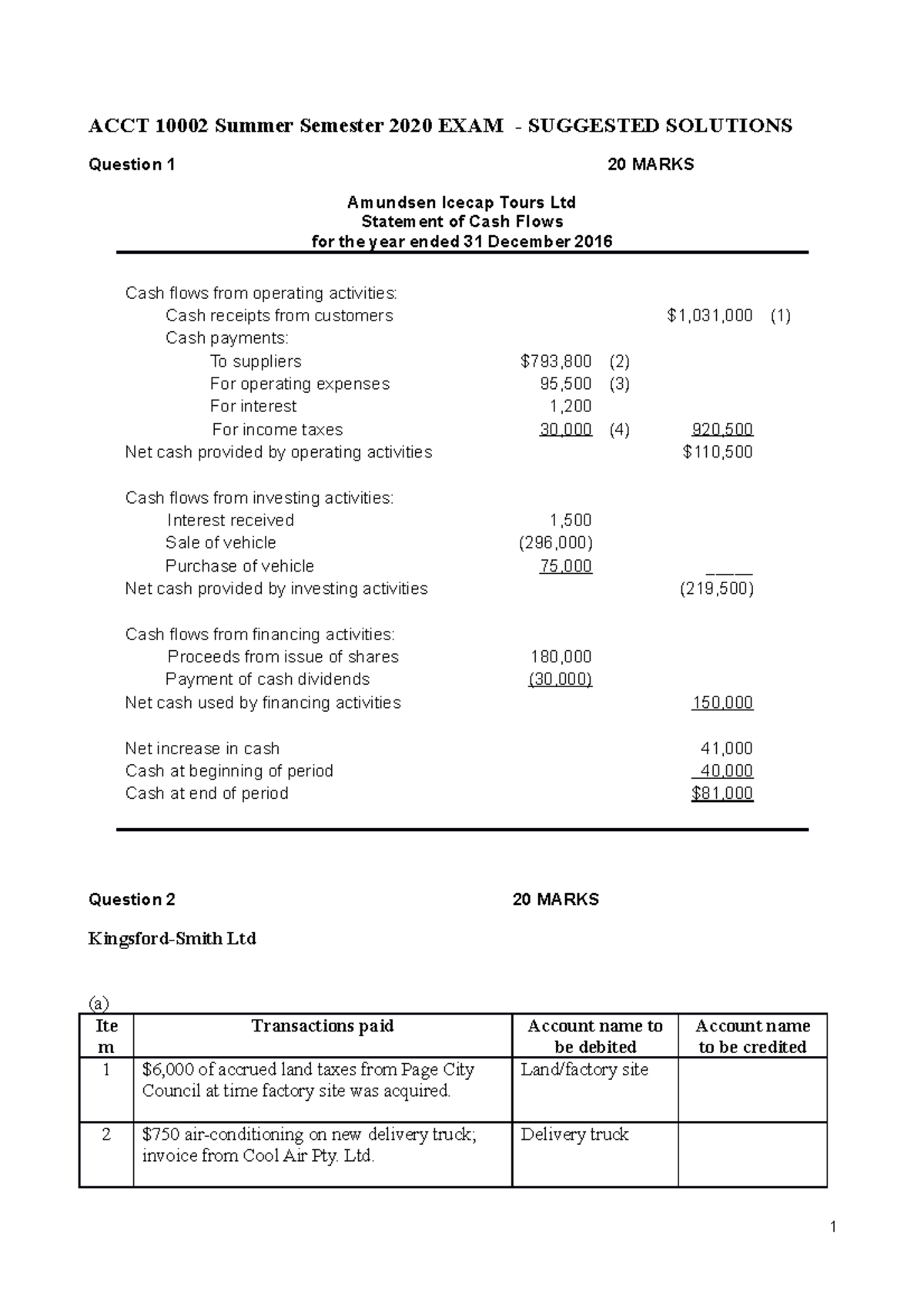 ACCT10002 Exam Summer 2020 Solutions - ACCT 10002 Summer Semester 2020 ...