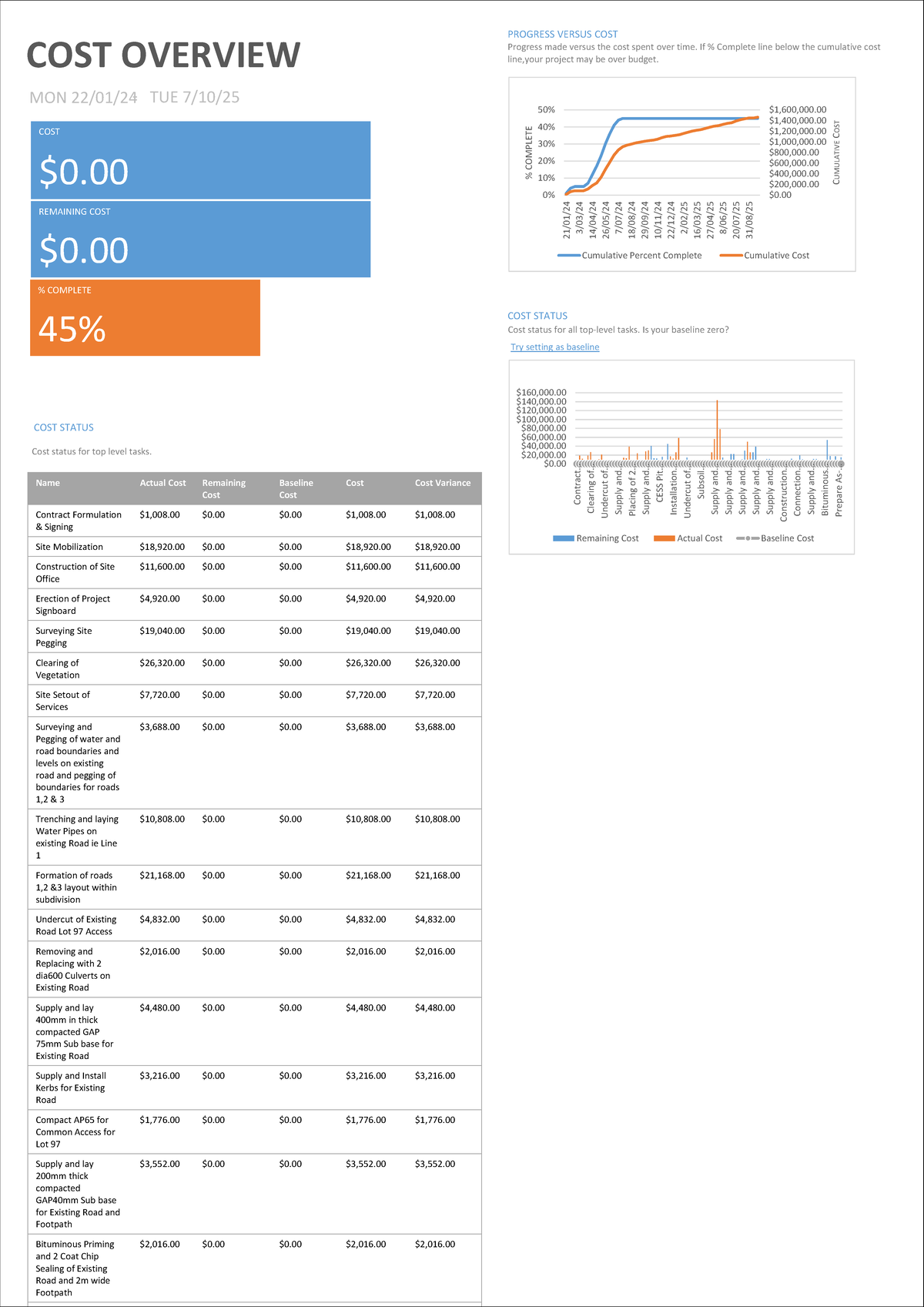 define cost assignment