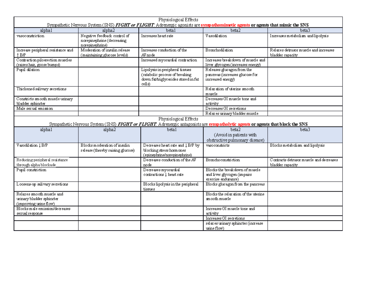 Physiological+Effects - Physiological Effects Sympathetic Nervous ...