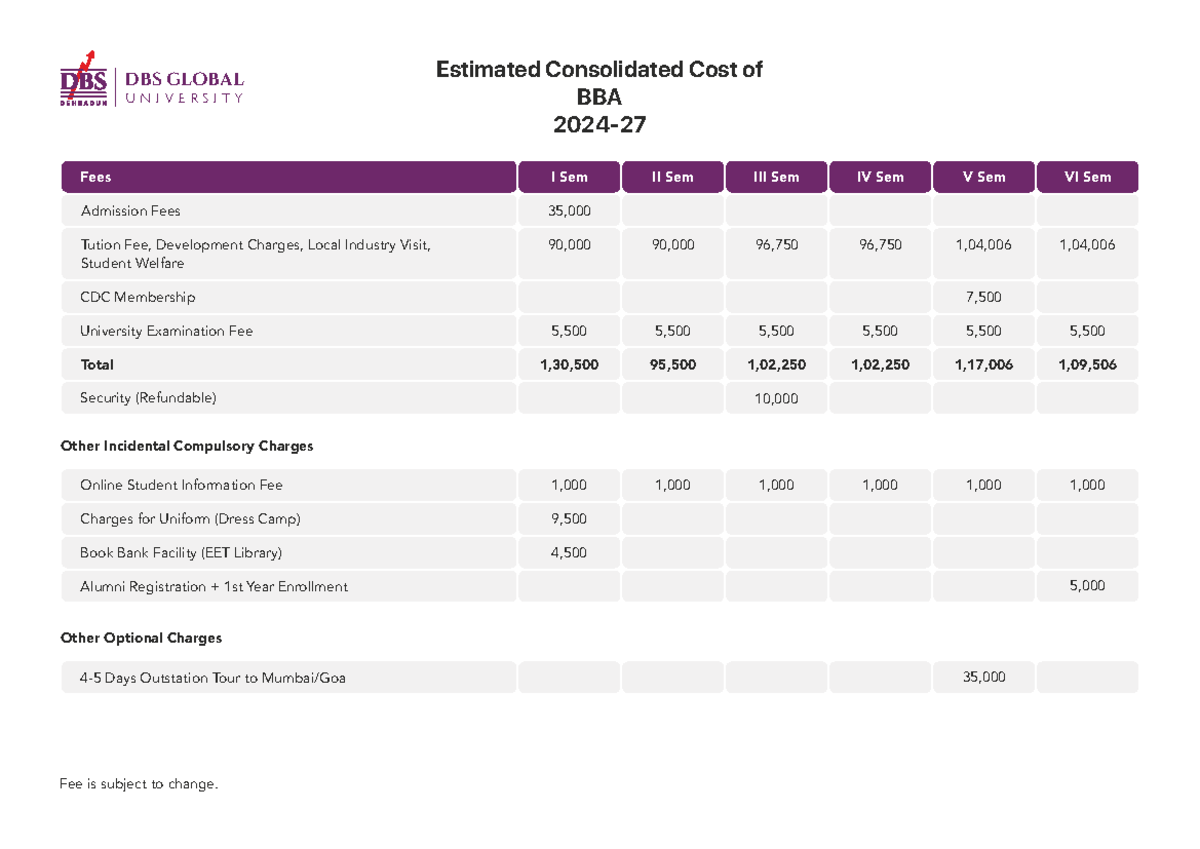 BBA - Yhhh - Estimated Consolidated Cost of BBA 2024- Fees Admission ...