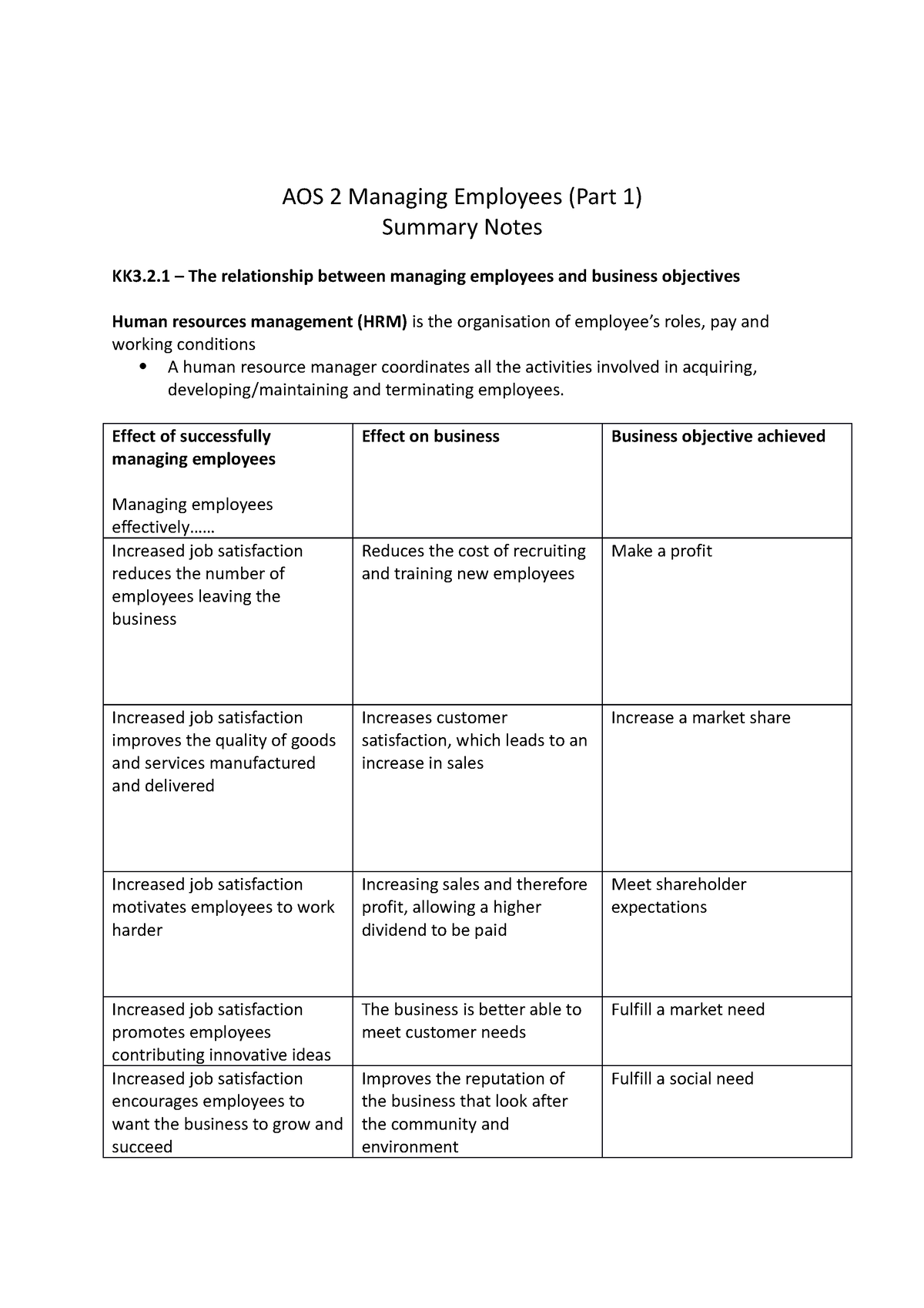 AOS 2 - Summary Notes - Accounting Task 2 - AOS 2 Managing Employees ...