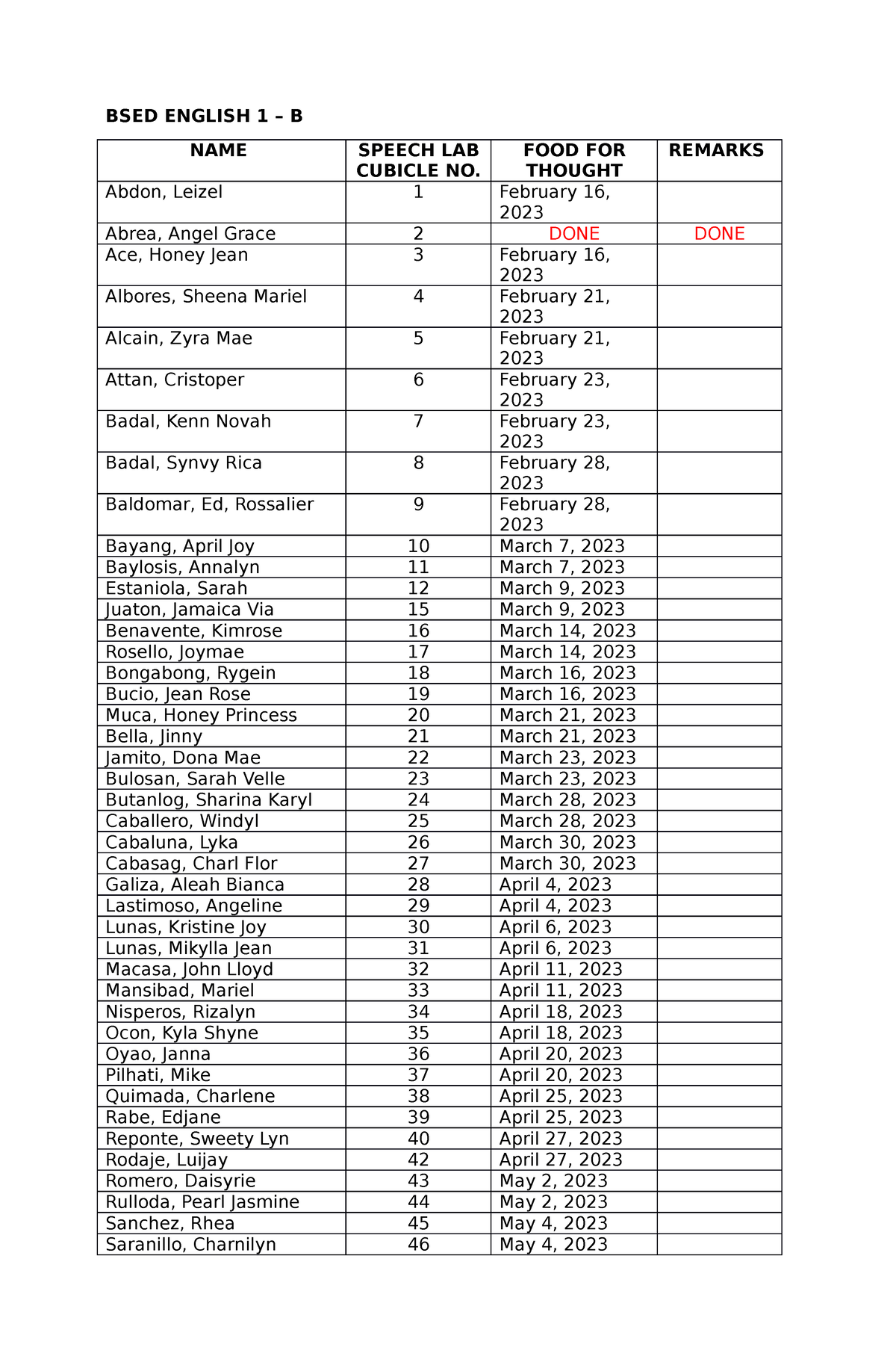 English B Cubicle No - GE100 - BSED ENGLISH 1 – B NAME SPEECH LAB ...