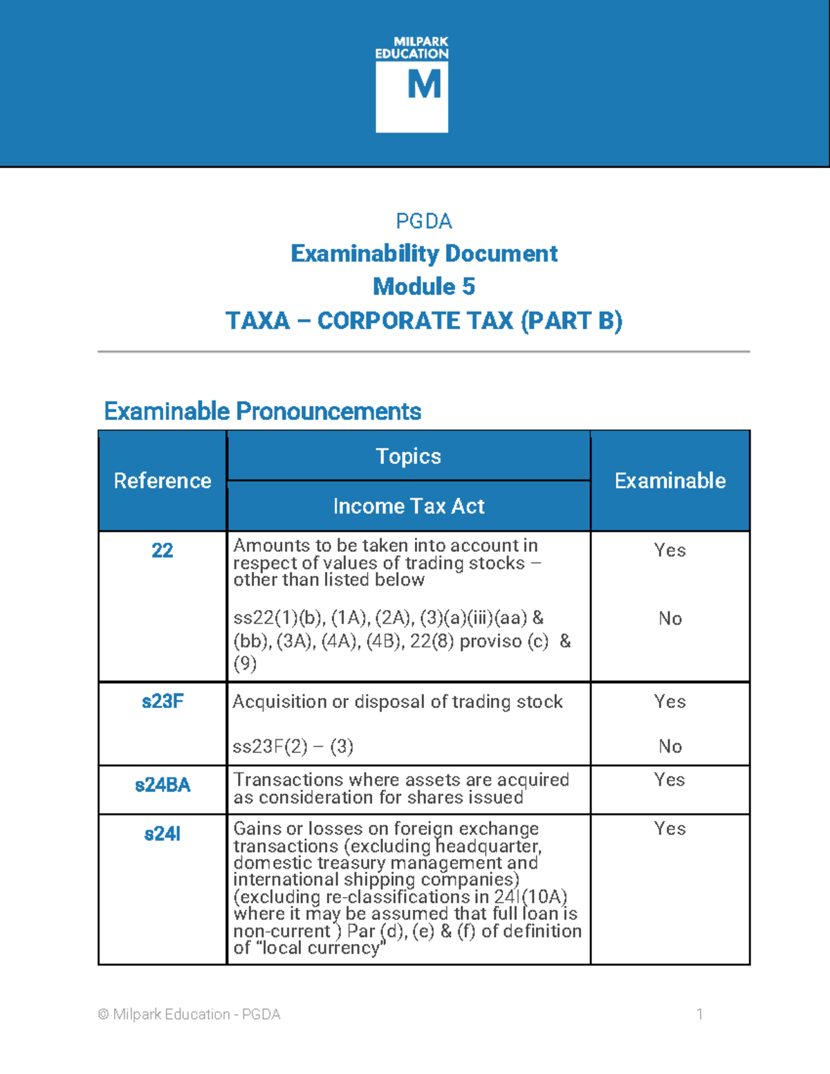 Corporate Tax (Part B) - Examinability Document - © Milpark Education ...