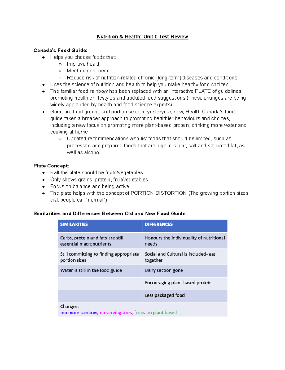 Nutrition and Health Unit 5 Review Nutrition & Health Unit 5 Test