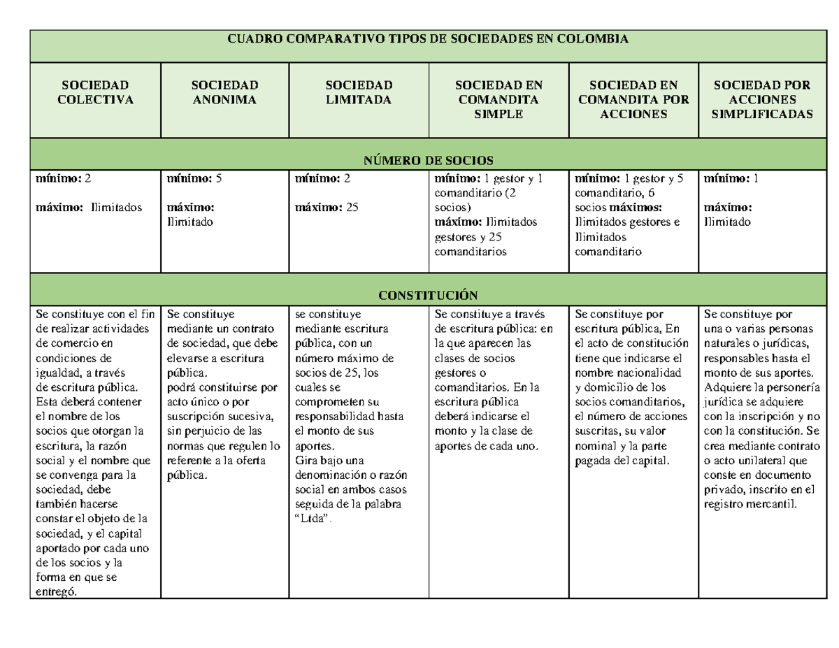 Cuadro Comparativo Tipos De Sociedades En Colombia Cuadro Comparativo Tipos De Sociedades En