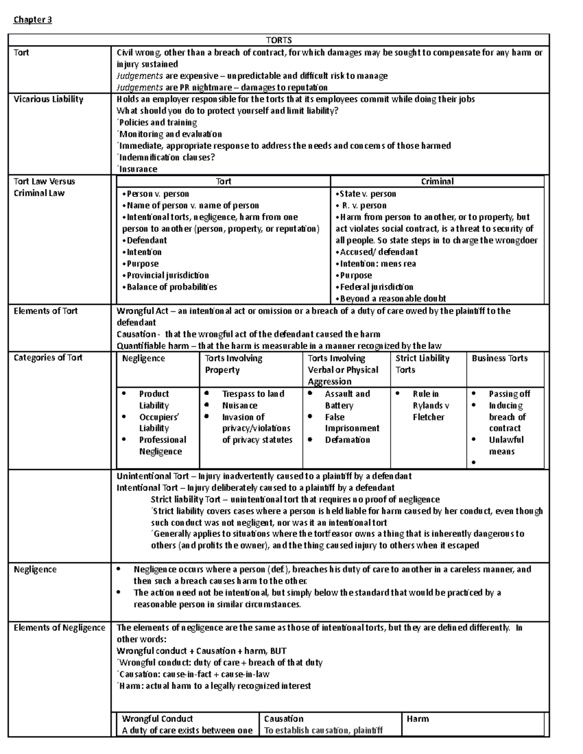 Review Notes For Chapter 3 - Chapter 3 TORTS Tort Civil Wrong, Other ...