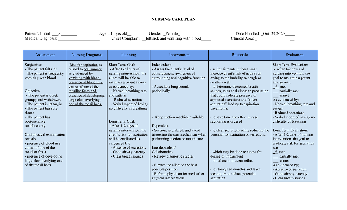 Nursing Care Plan Goals For Risk For Aspiration