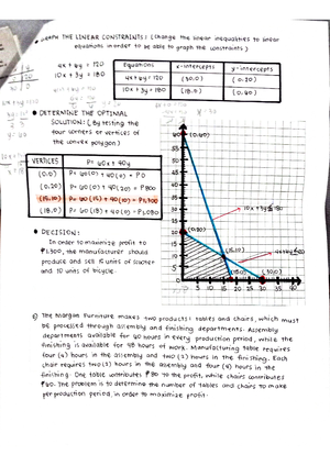 AP#1 Math - assignment - Math 100 – 71310 7:30AM - 9:00AM, TTH ...