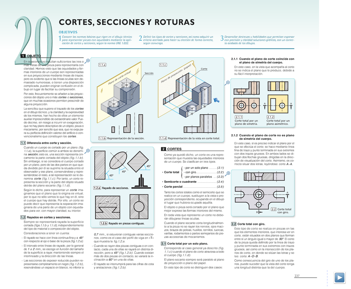 Cortes, Secciones Y Roturas - Conocer Las Normas Básicas Que Rigen En ...