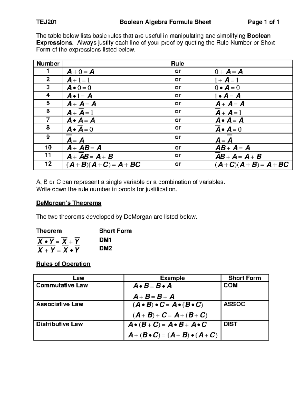 Boolean Algebra Rules - TEJ201 Boolean Algebra Formula Sheet Page 1 of ...