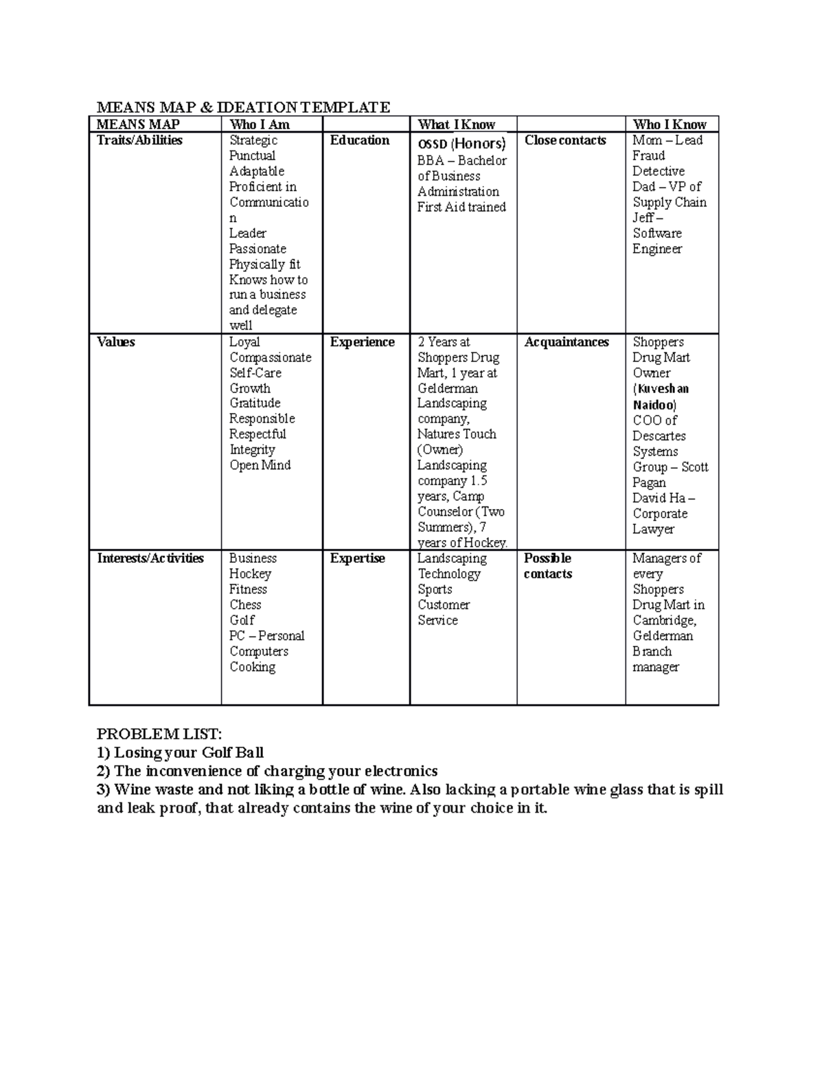 Pitchmkneikrirooir - MEANS MAP & IDEATION TEMPLATE MEANS MAP Who I Am ...