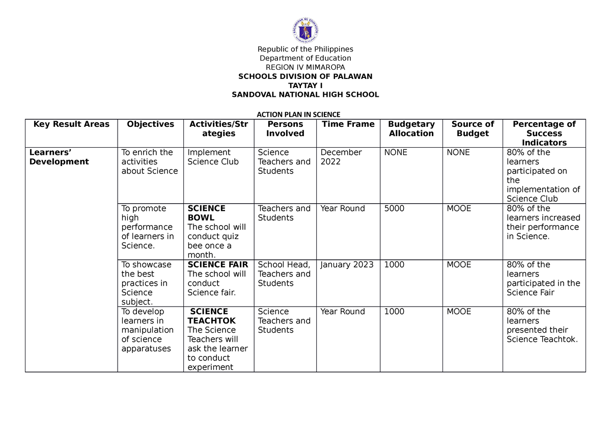 Science Action PLAN - bnvb - Republic of the Philippines Department of ...