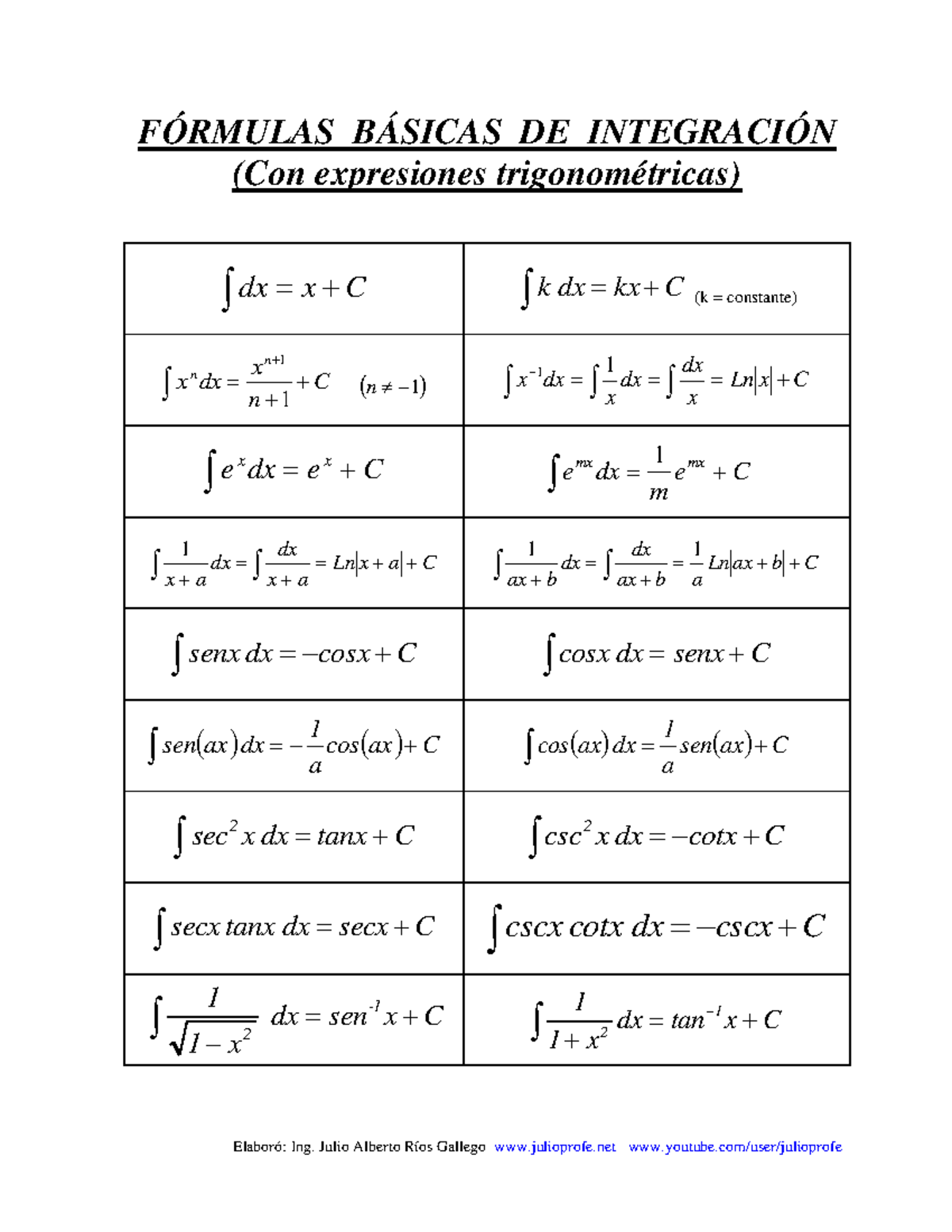 Formulas Basicas de Integracion (con expresiones trigonometricas ...