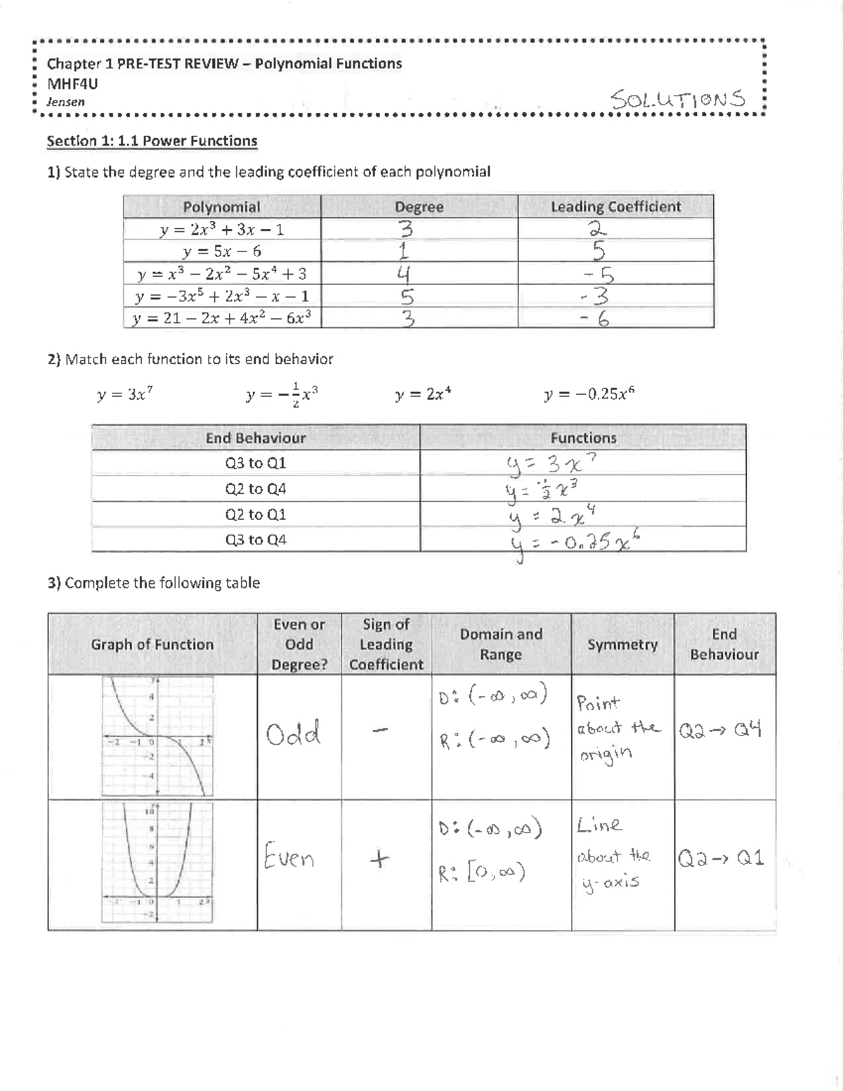 MHF4U Unit Review Solutions - Studocu