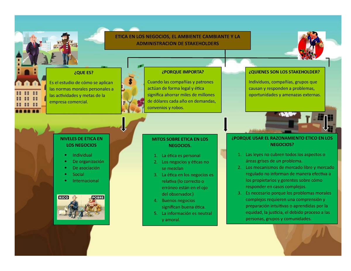 Mapa S1 Mapa Conceptual Sobre Etica En Los Negocios El Ambiente Cambiante Y La Administracion