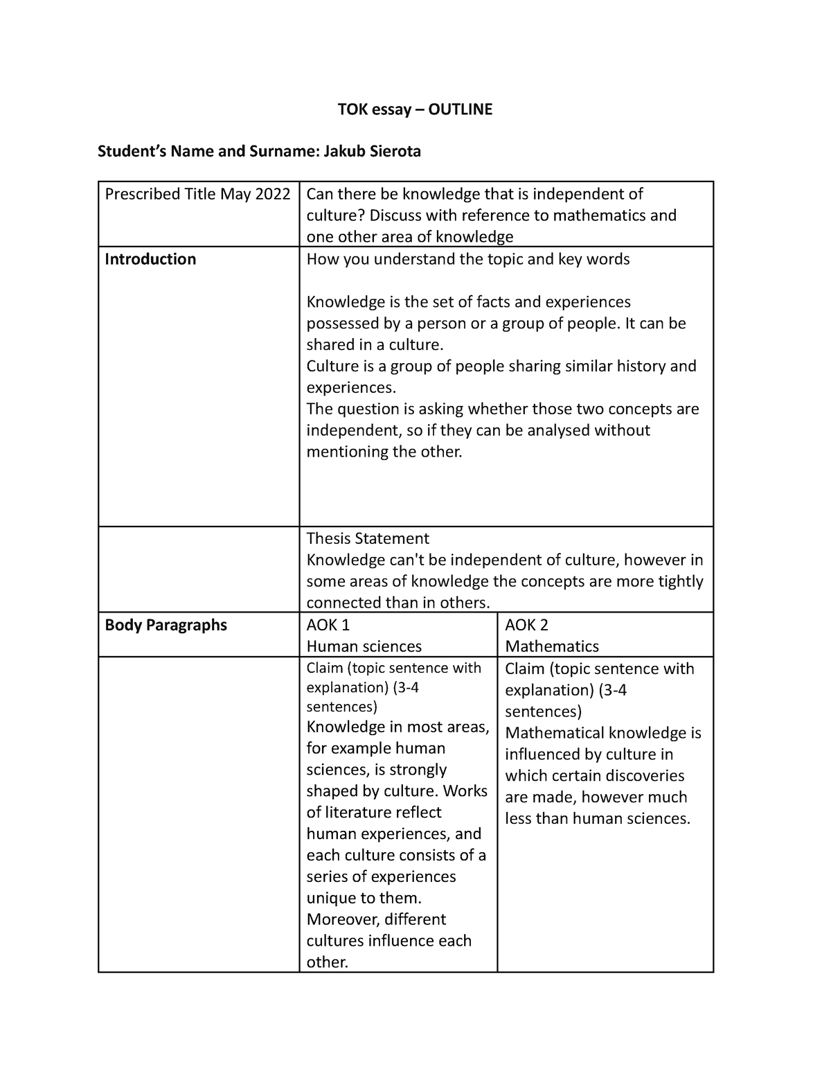 ib tok essay outline