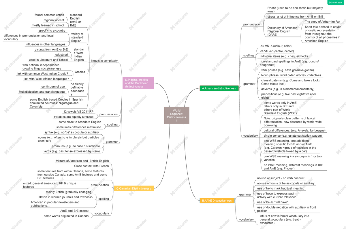 world-englishes-part-three-distinctivness-part-one-world-englishes