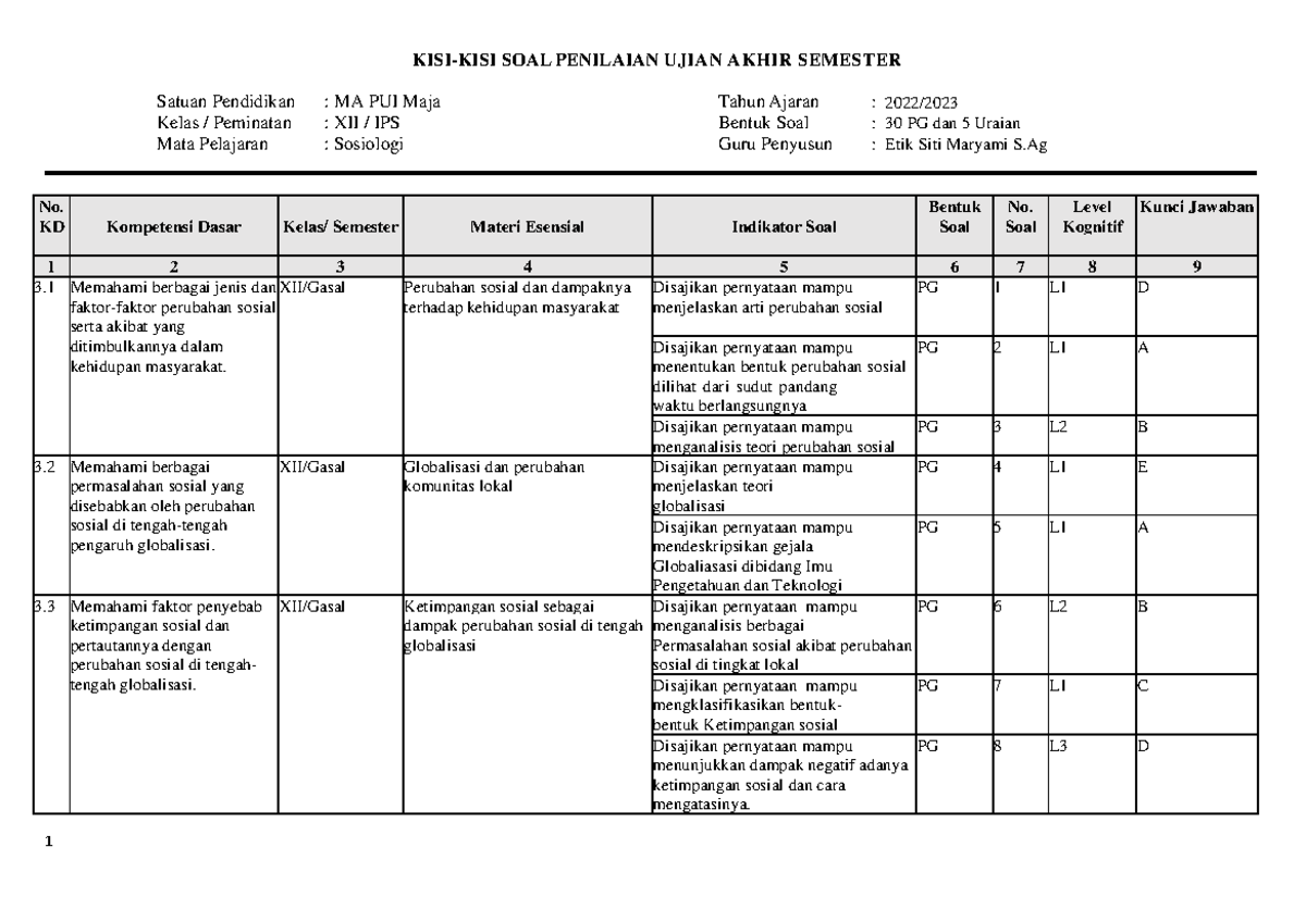 Kisi Kisi Ujian Madrasah Mata Pelajaran Sosiologi - KISI-KISI SOAL ...