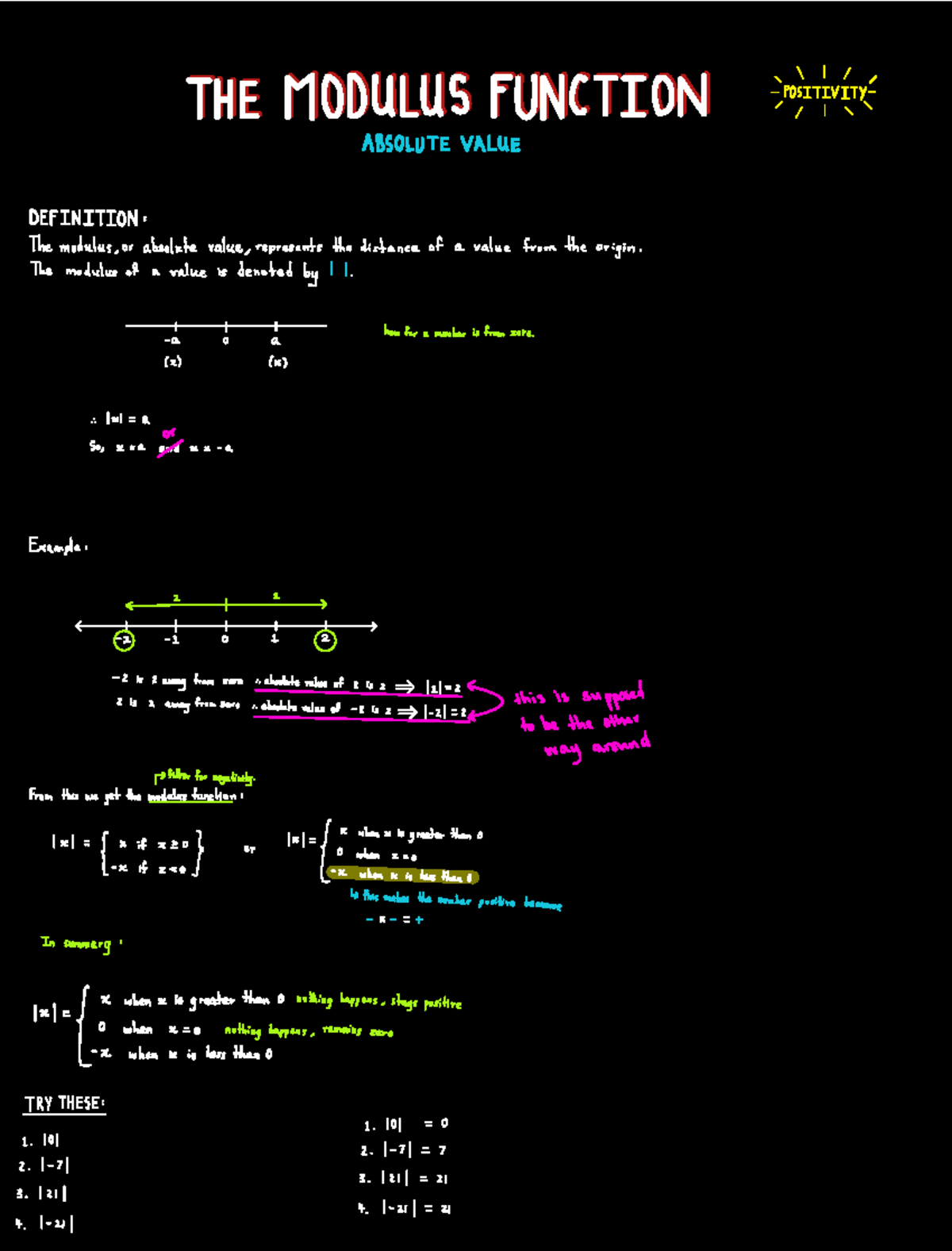 Modulus Function - DM US U C O ABSOLU I t UE I 0 themodulus or ...