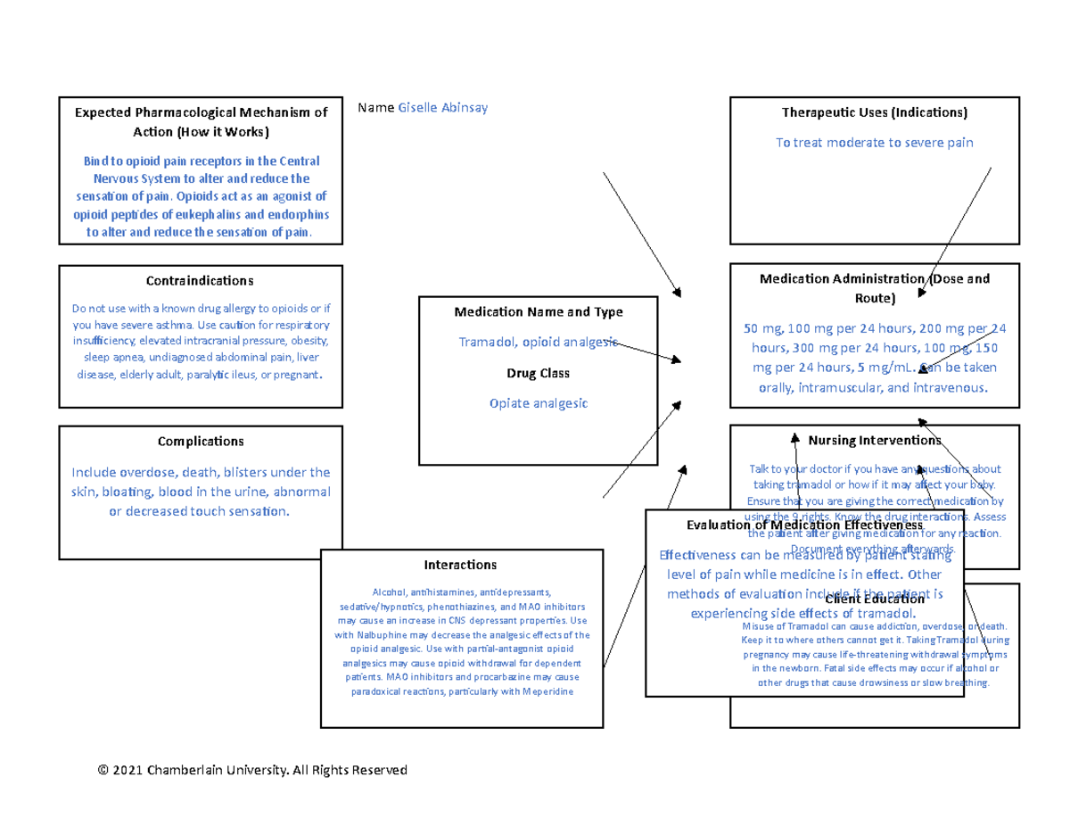 Opioid Concept Map - Name Giselle Abinsay © 2021 Chamberlain University ...