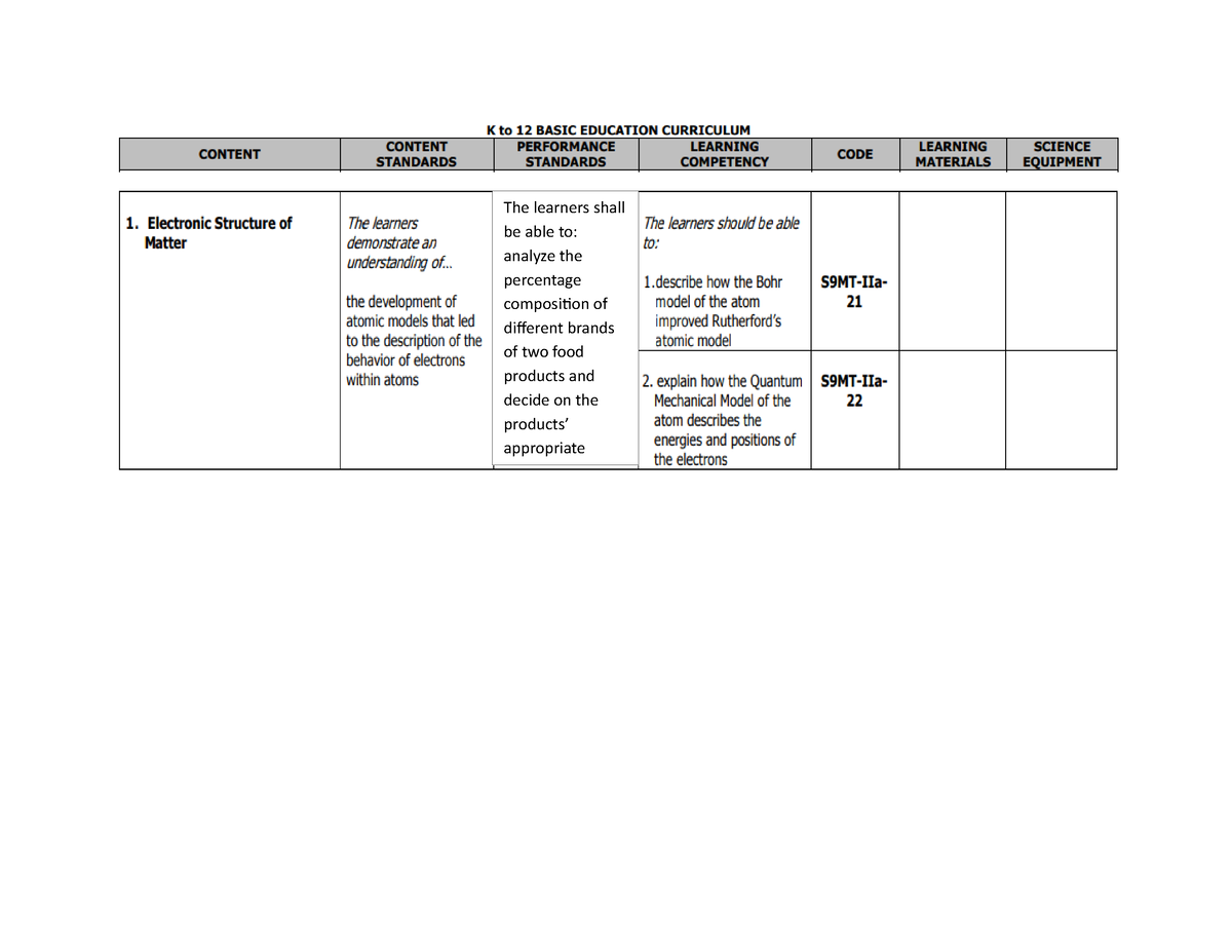 Electronic Structure Of Matter The Learners Shall Be Able To Analyze The Percentage