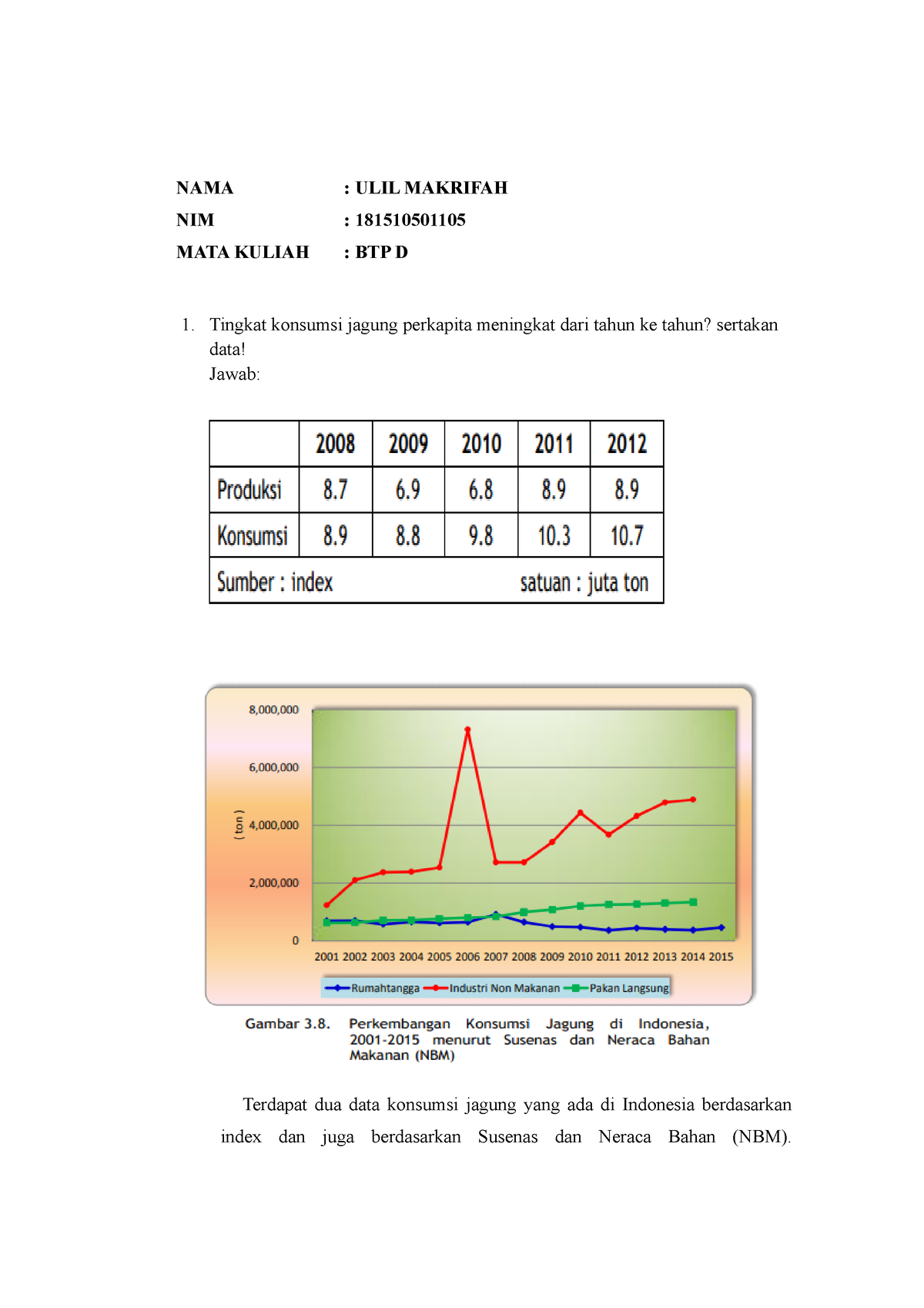 Btp Bu Denna - Menjelaskan Tentang Data Produksi Tanaman Jagung Dan ...