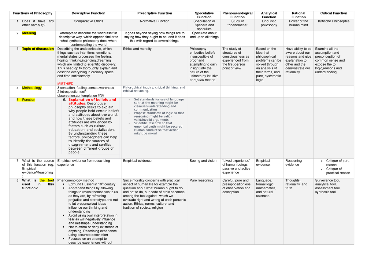 Functions of Philosophy - Does it have any other name(s)? Comparative ...