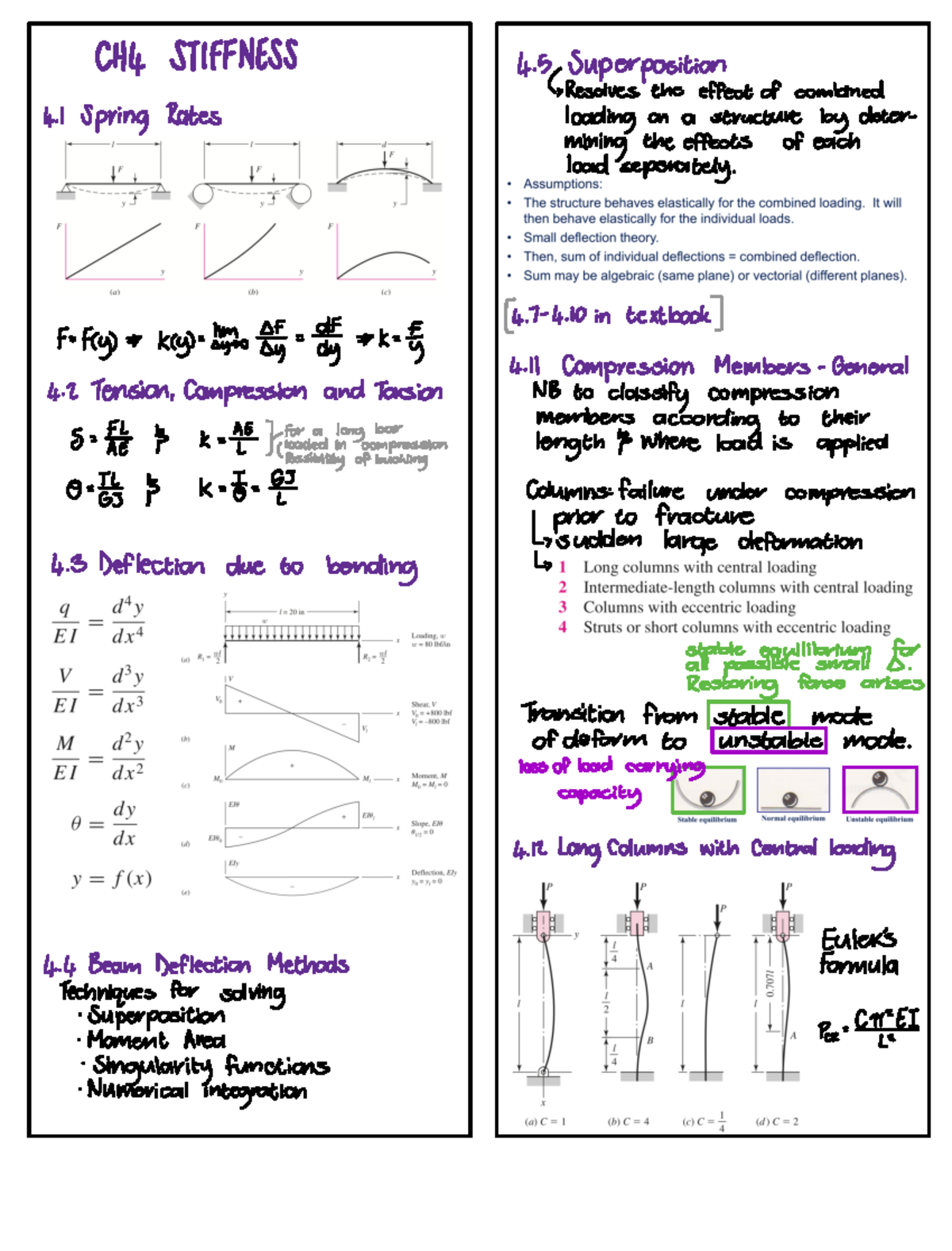 MD CH4 Notes - Stiffness - CHL STIFFNESS 4 Superposition Resolves the ...