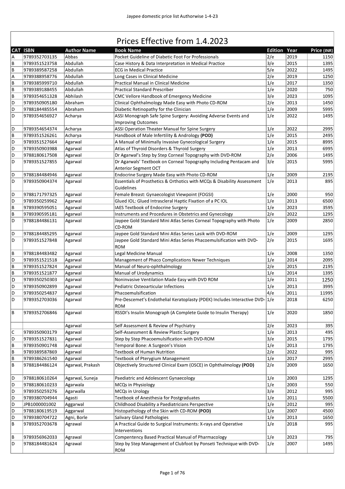 Jaypee domestic price list Authorwise 15-3-23 - CAT ISBN Author Name ...