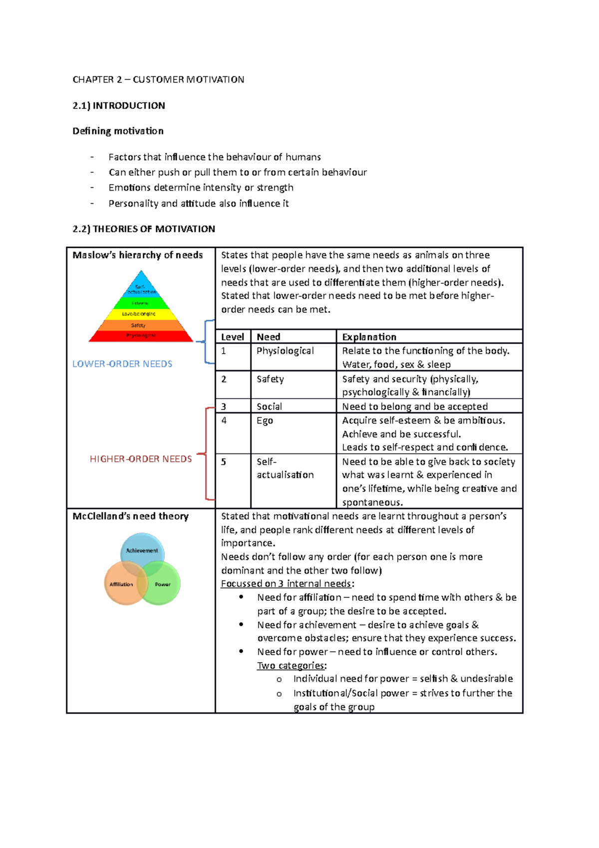 Chapter 2 Summary BEM 212 - CHAPTER 2 CUSTOMER that influence the ...