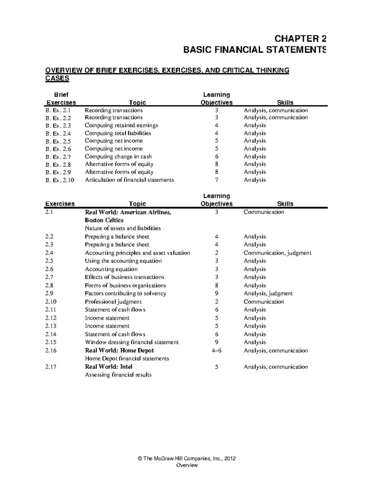 mcgraw hill financial accounting notes chapter 2