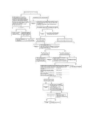 Uptodate abd pain algorithm - N522PE - Studocu