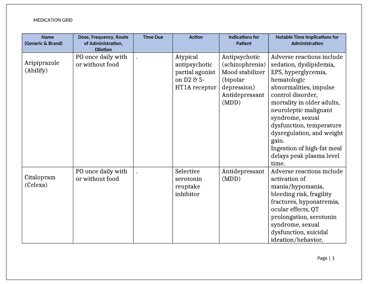 Medication Grid - Name (Generic & Brand) Dose, Frequency, Route of ...