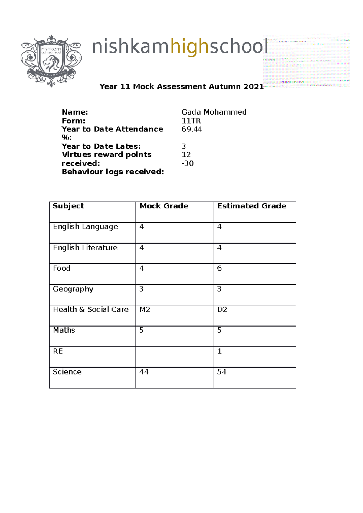 health and social care coursework grade boundaries