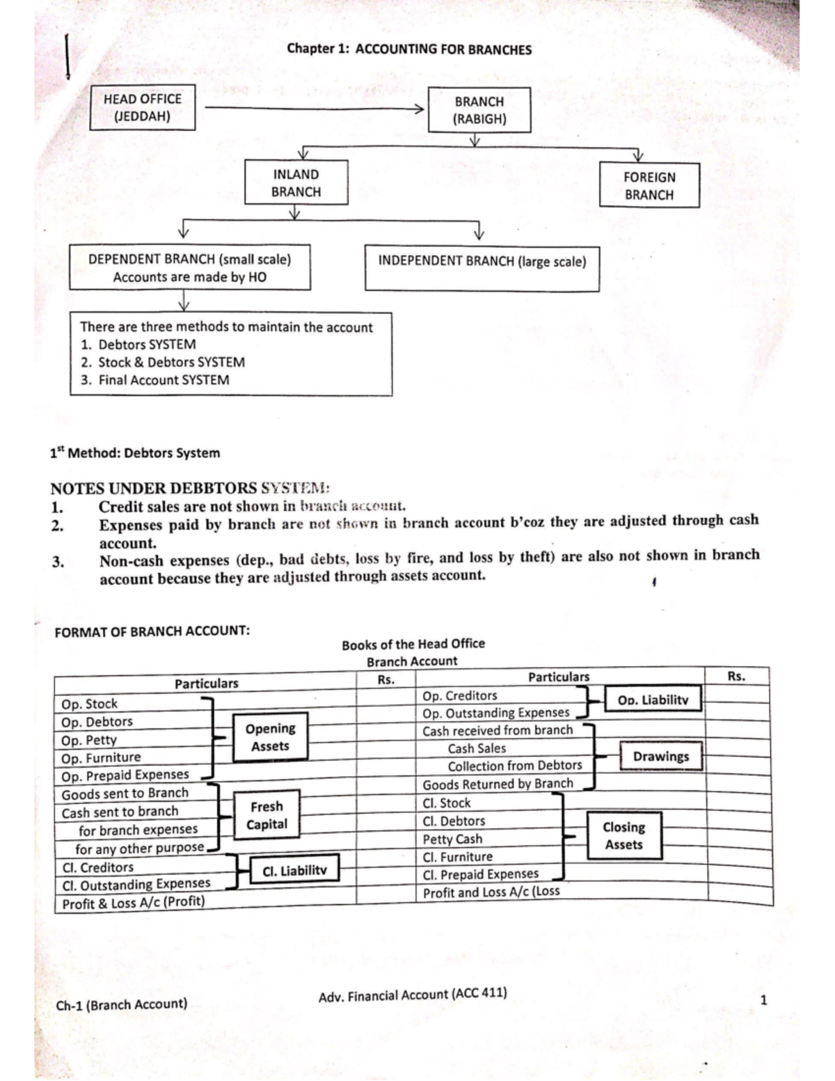 Chapter 1 advanced acc - Chapter 1: ACCOUNTING FOR BRANCHES ' HEAD ...