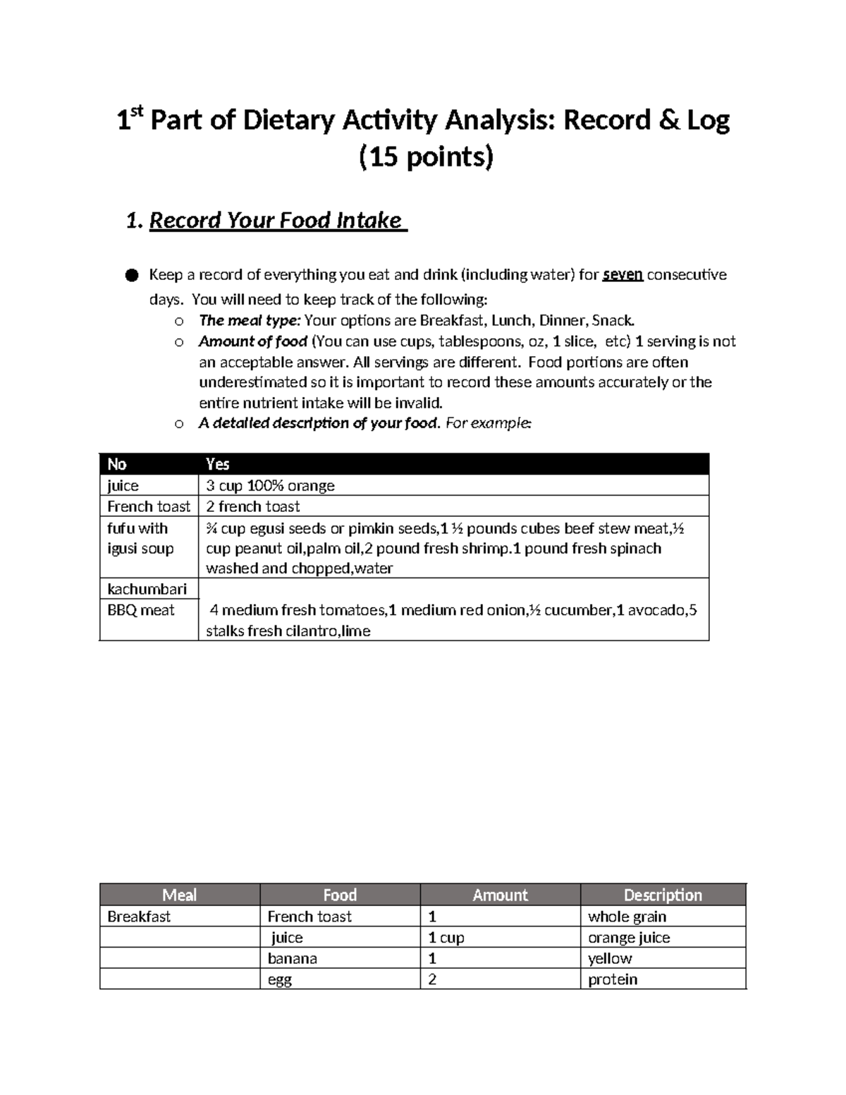 1st Part of Dietary Activity Analysis 1 st Part of Dietary Activity