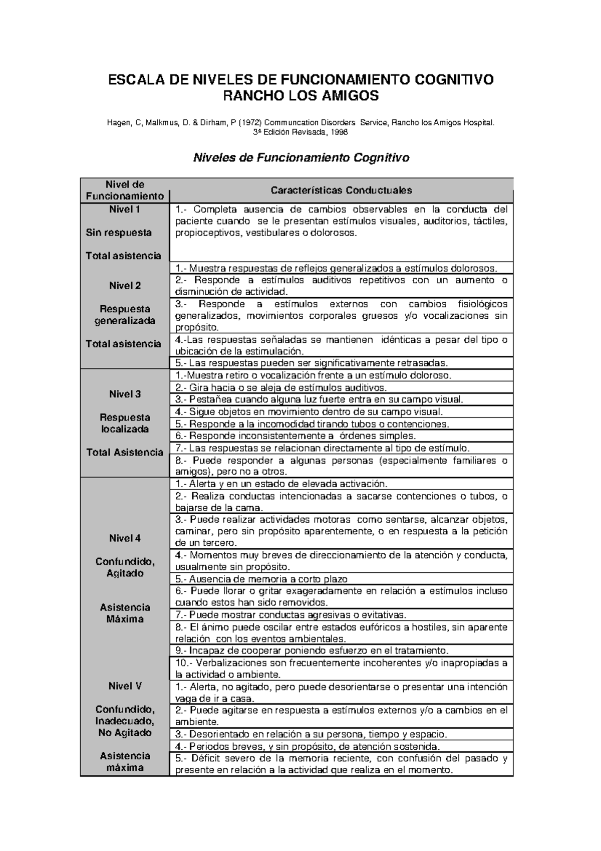 RLA Escala DE Niveles DE Funcionamiento Cognitivo - ESCALA DE NIVELES ...