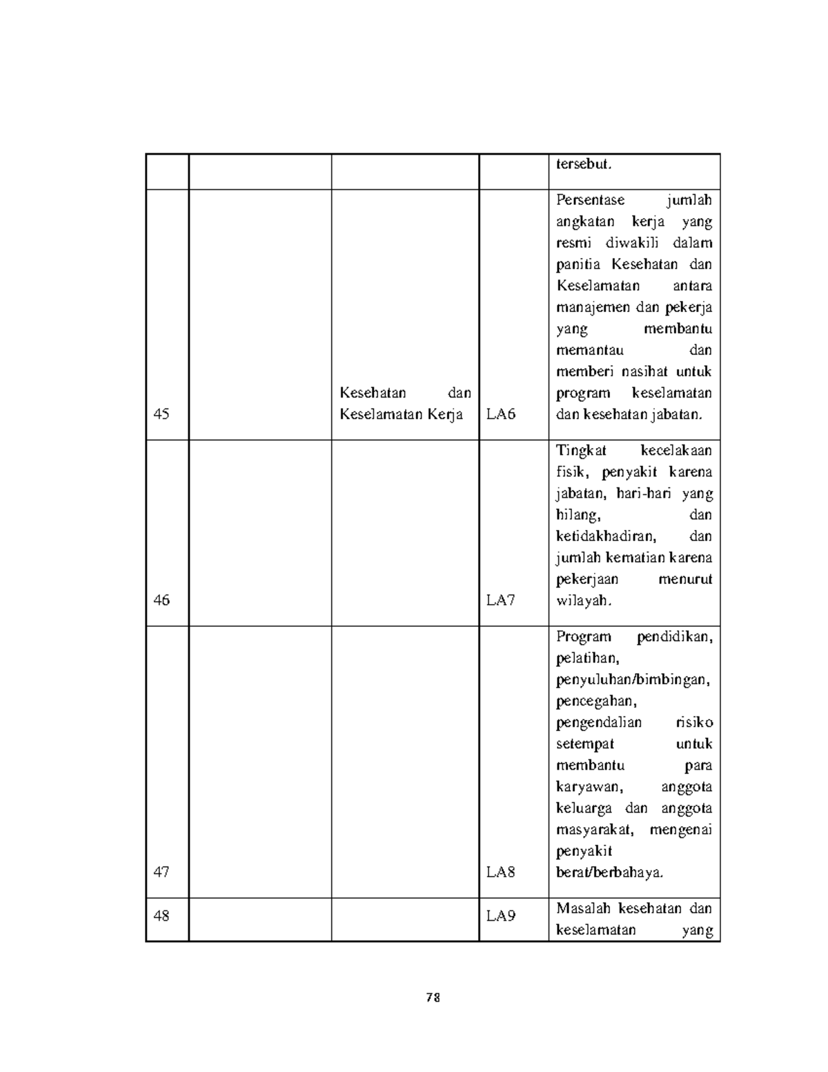 Pengaruh GOOD Corporate Governance DAN Karakteristik 27 - 78 Tersebut ...