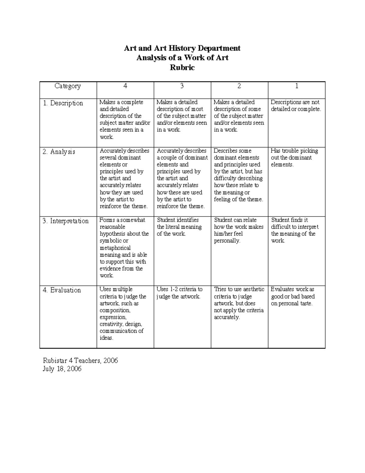 art-rubric-analysis-of-work-of-art-art-and-art-history-department